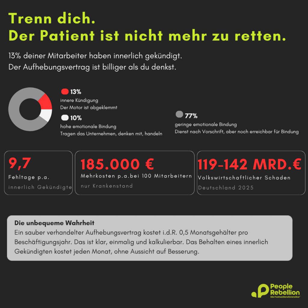 Visual Blog-Beitrag Aufhebungsvertrag