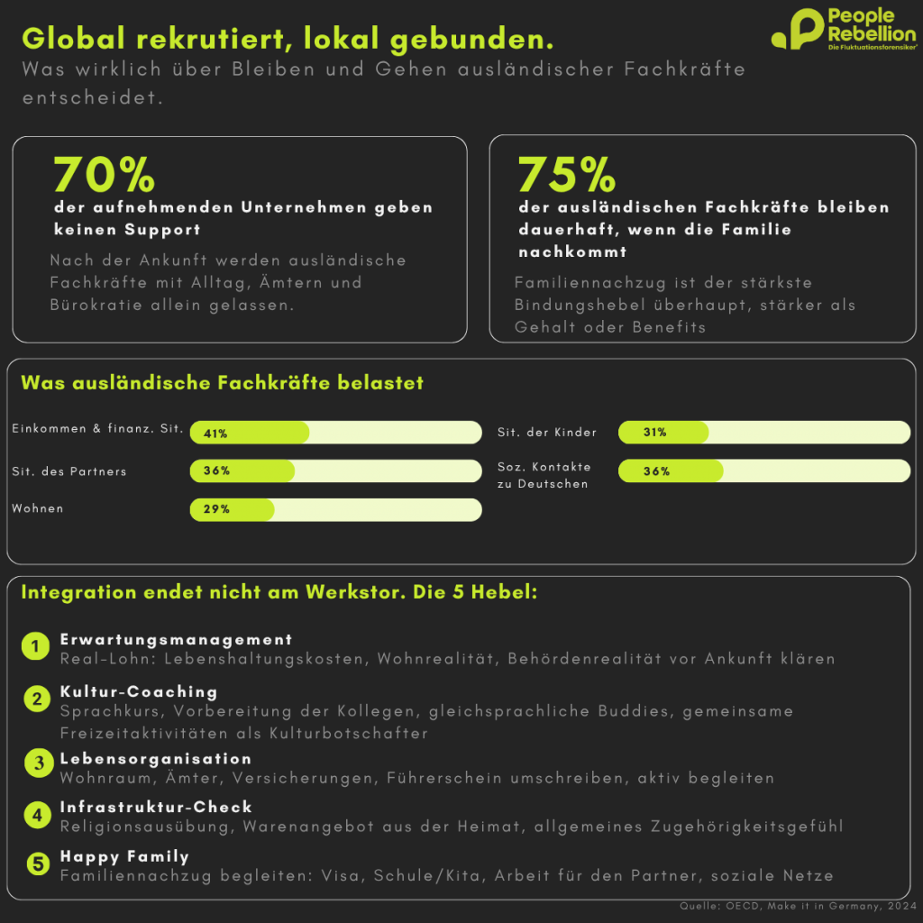 Visual Blog Ausländische Fachkräfte