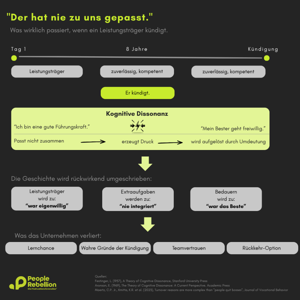 Grafische Darstellung der Dissonanz